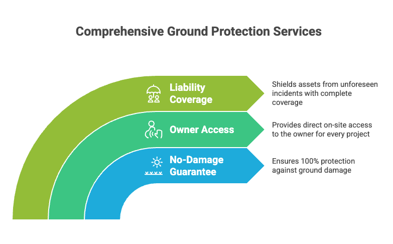 Licensed and Fully Insured Tree Care Specialists in Macomb Twp MI