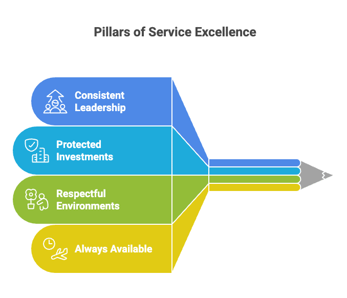 Why Choose Metro Detroit Tree & Firewood for Tree Service in Clawson MI